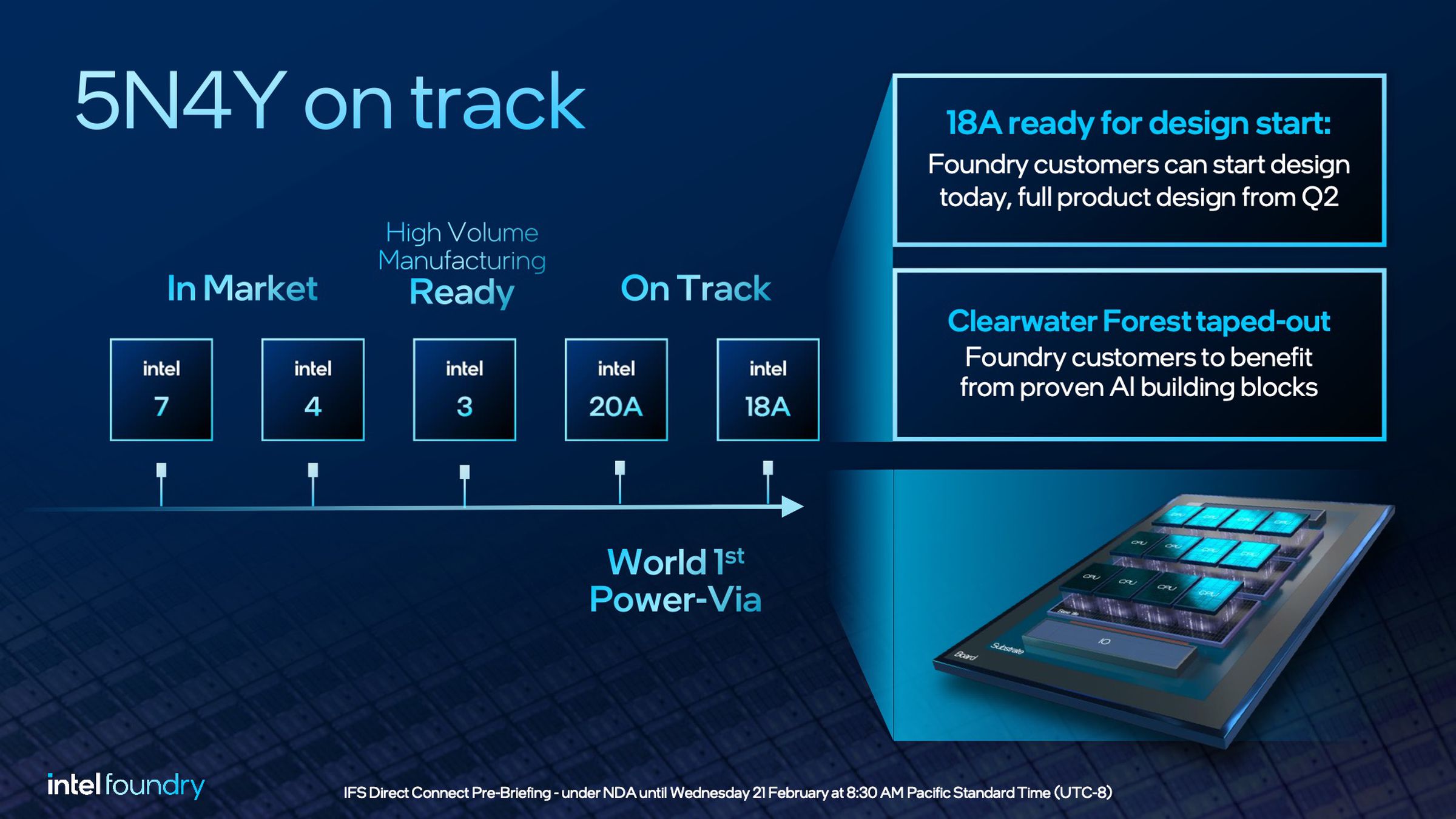 The five nodes that Intel promised within four years. 