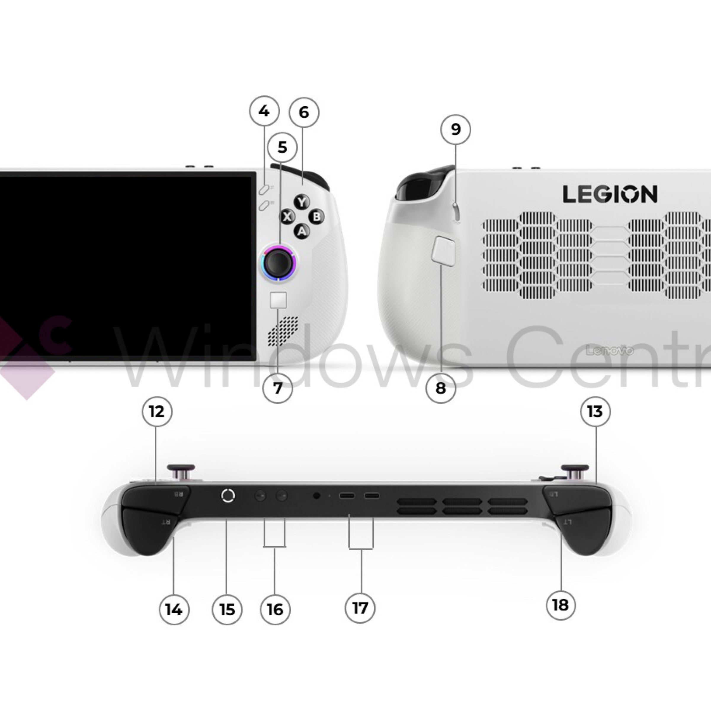 front, back, and top of the legion go s gaming handheld with numbered labels for each button and port